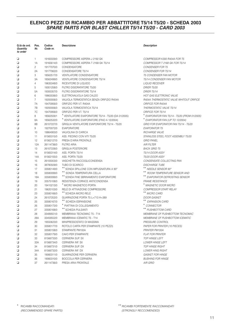 Icematic T5-14